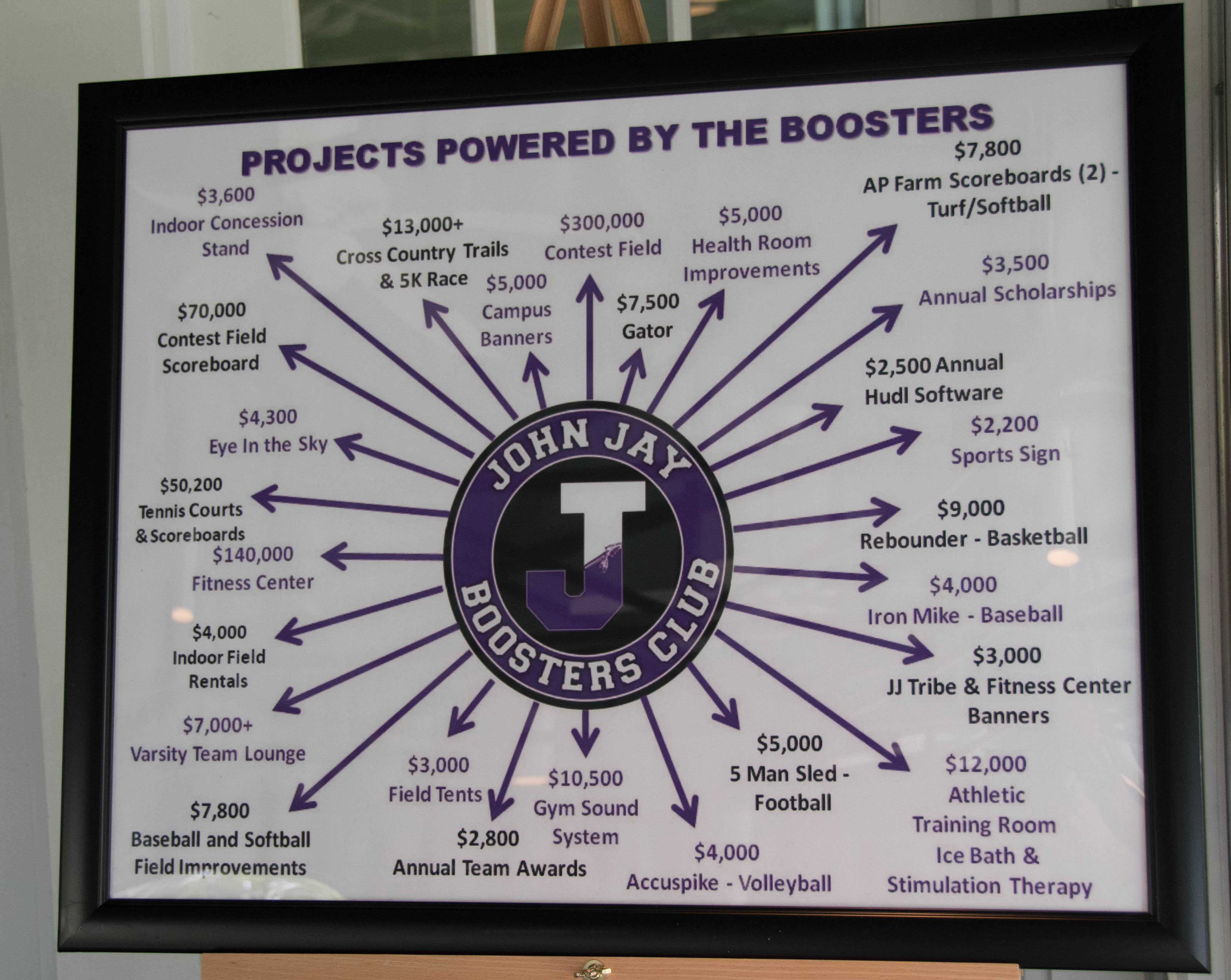 JJ Booster Club project summary graphic